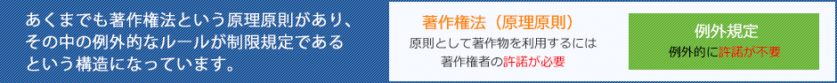 著作権の制限規定について